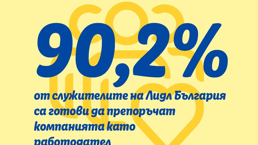 Снимка 90,2% от служителите на Лидл биха препоръчали компанията като работодател