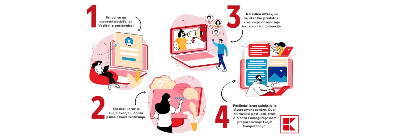 Kaufland selekcijski proces za voditelja poslovnice