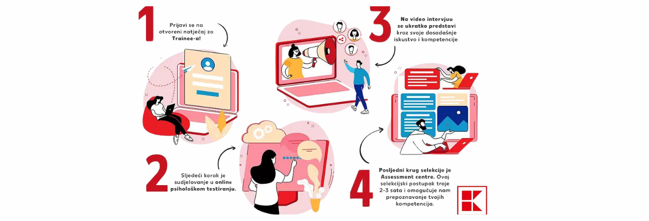 Kaufland selekcijski proces za trainee program